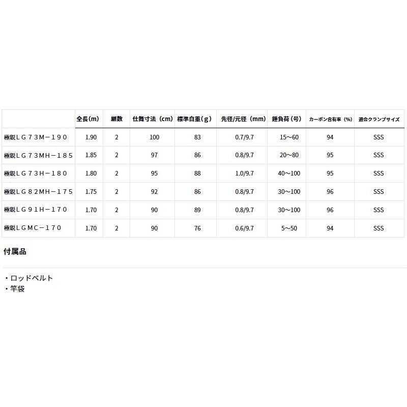 DAIWA（ダイワ） 25極鋭 LG MC-170 / 船 竿 ライトゲーム : 釣具のFTO