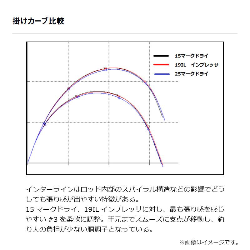 DAIWA（ダイワ） 25マークドライ 1.75-53・J / 磯 竿 : 釣具のFTO