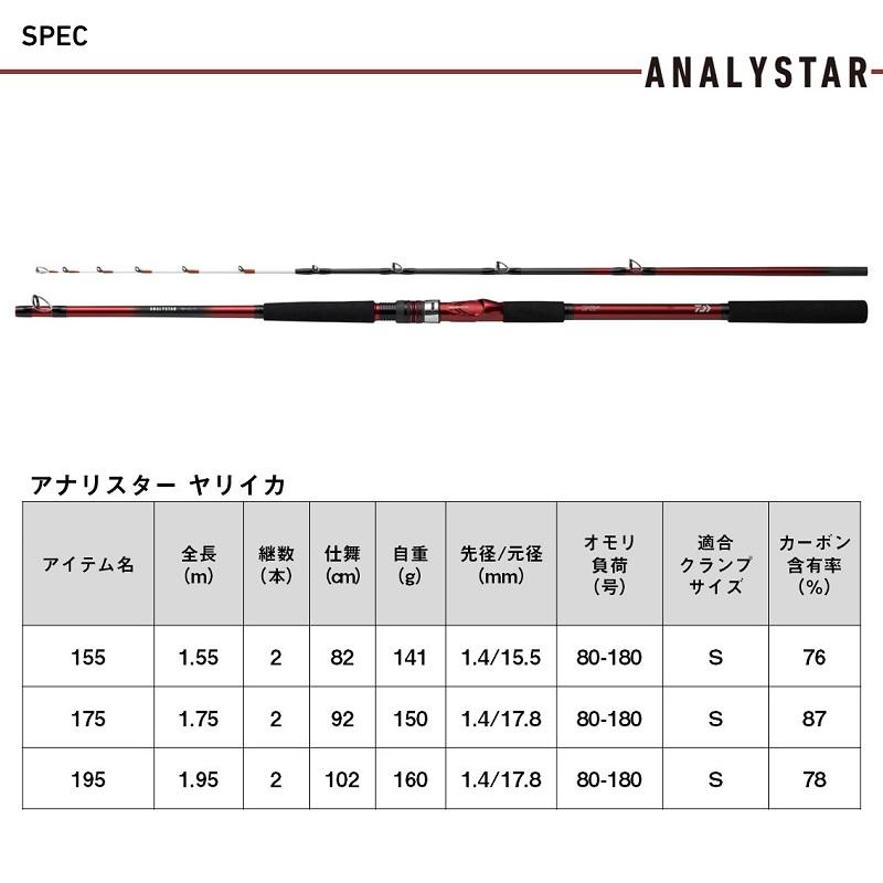 DAIWA（ダイワ） アナリスターヤリイカ 155・J / 船 竿 : 釣具のFTO