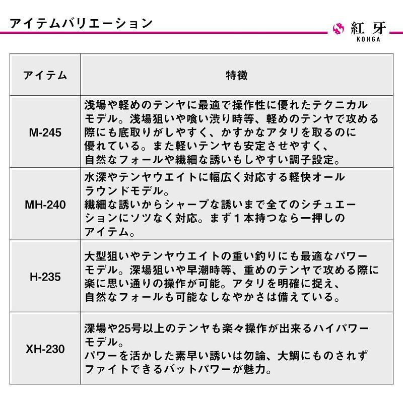 ダイワ 紅牙テンヤゲームX M-245 / 船 竿の画像