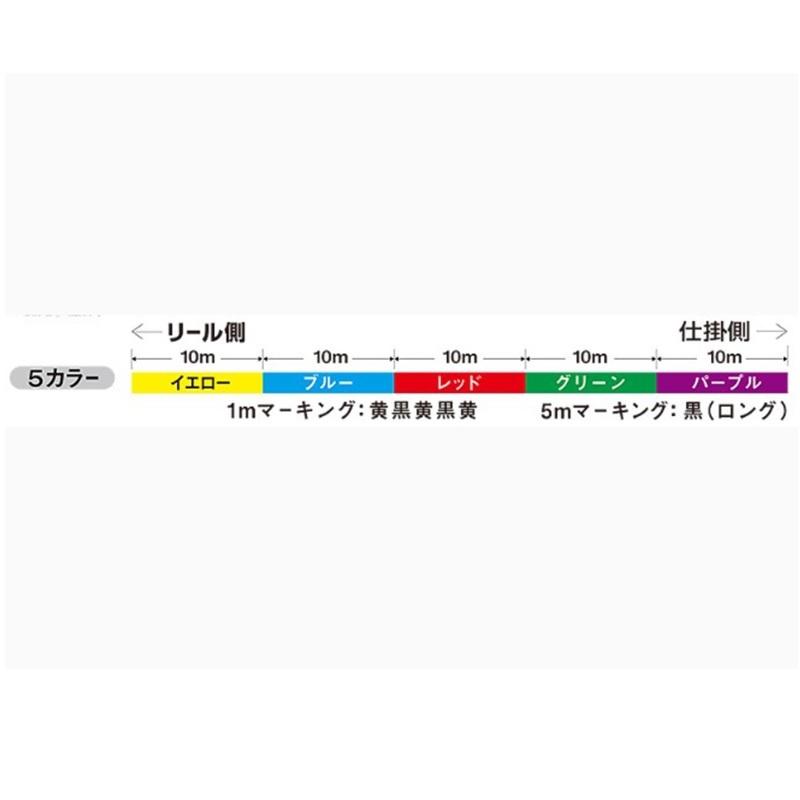 DAIWA（ダイワ） UVF PEデュラセンサーX12EX+Si3 5C 3-300 : 釣具のFTO