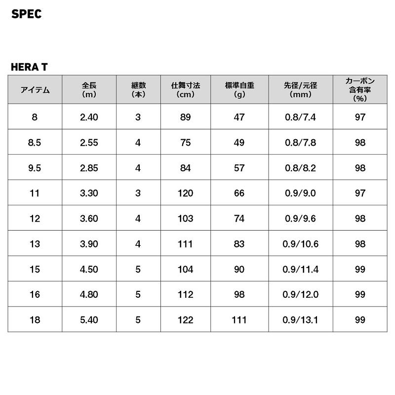 ダイワ HERAＦ16　現行品 ダイワ HERAF16 現行品