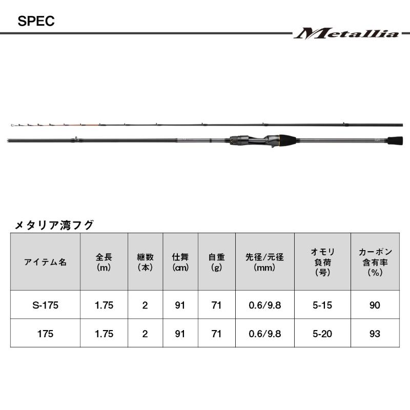 DAIWA（ダイワ） メタリア湾フグ S-175・J / 船 竿 : 釣具のFTO - 通販