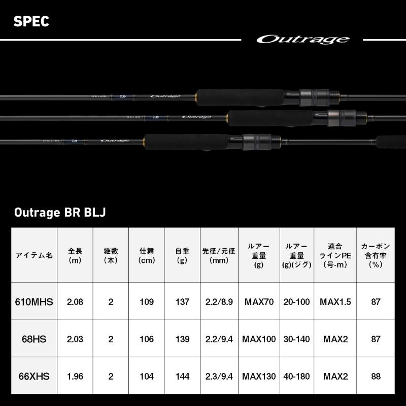 DAIWA（ダイワ） アウトレイジ BR BLJ 68HS / ブレードジギング サワラ