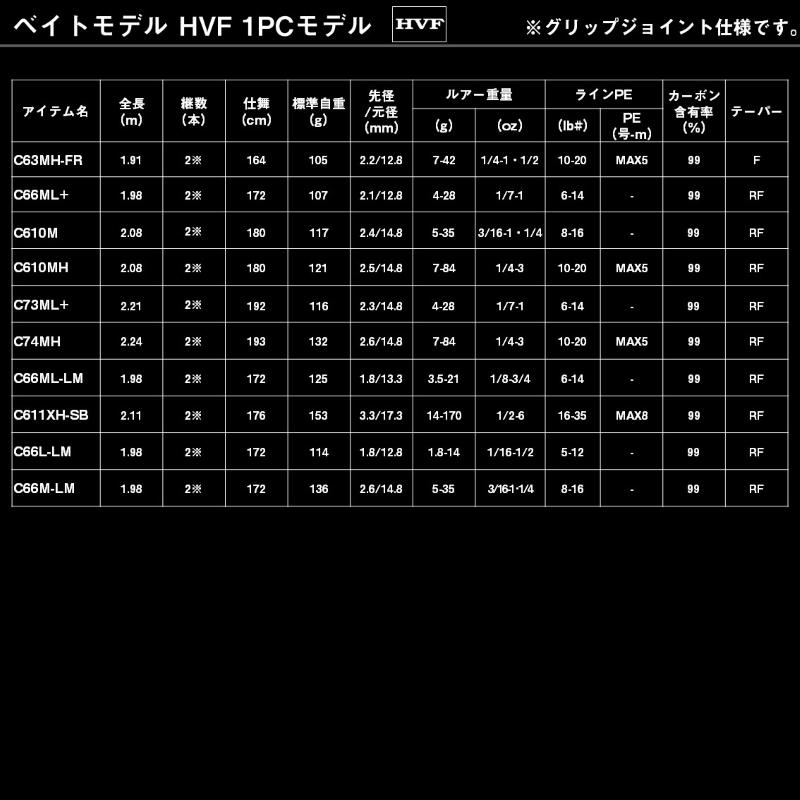 DAIWA（ダイワ） ブラックレーベル C66L+ -2・BF / バス ベイト