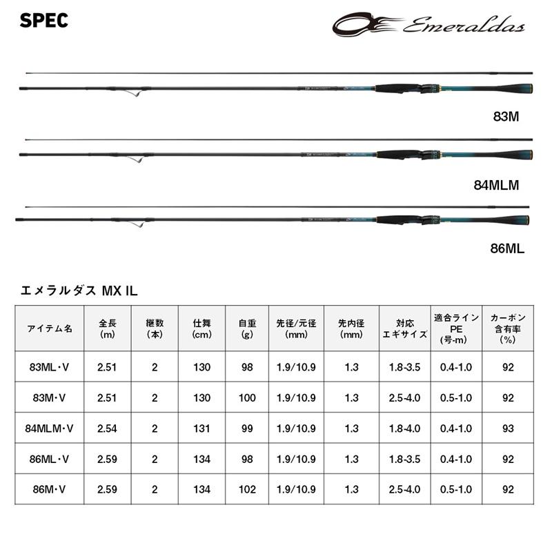 DAIWA（ダイワ） エメラルダス MX IL (インターラインモデル) 86M・V