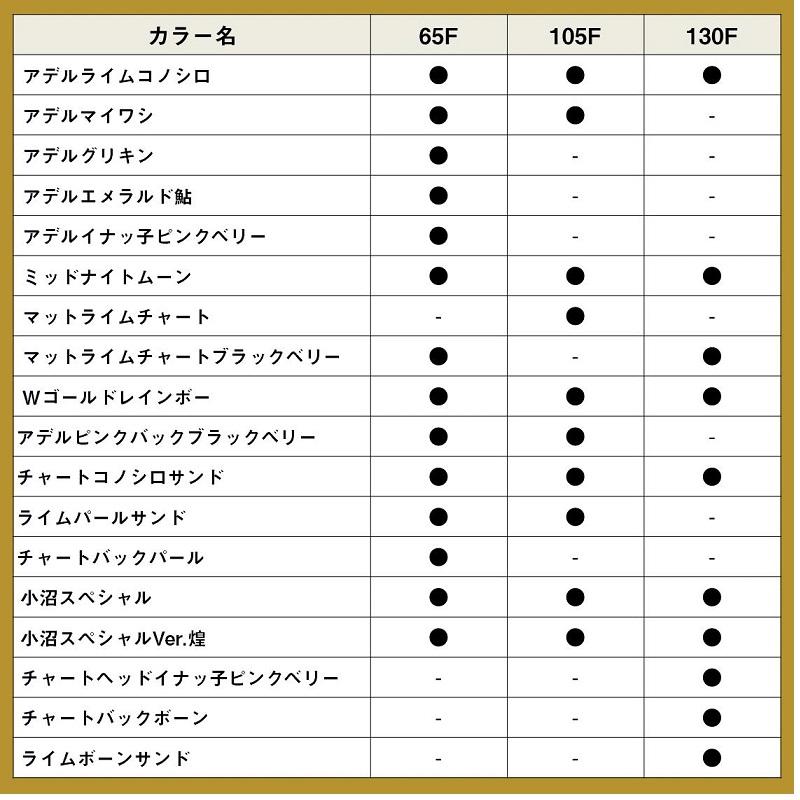 DAIWA（ダイワ） モアザン トリックアッパーR 130F チャートコノシロ