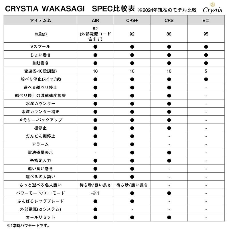 DAIWA（ダイワ） クリスティア ワカサギ AIR ブルーパープルムーブ