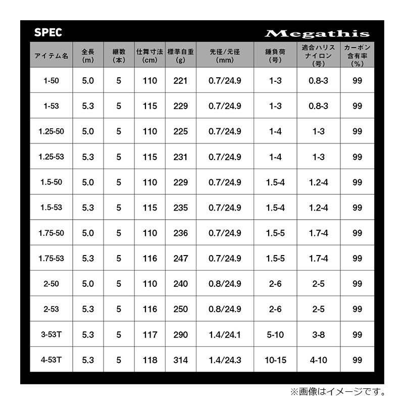 DAIWA（ダイワ） メガディスR 1.5-50 / 磯 竿 : 釣具のFTO - 通販