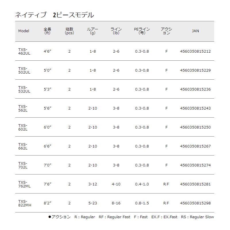 メジャークラフト　トラパラ ネイティブ 2ピースモデル　TXS-502UL｜yfto｜02