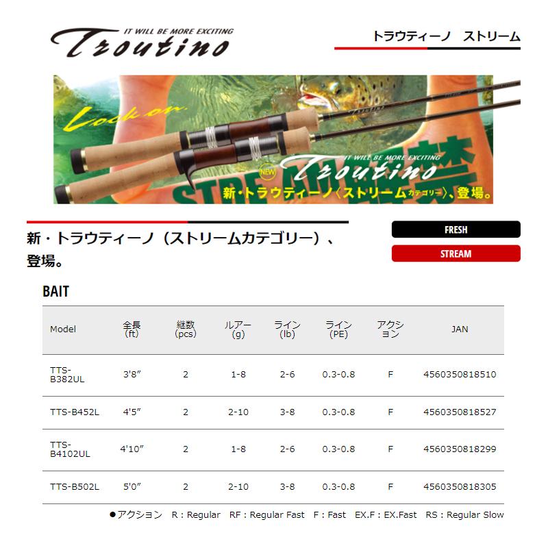 Major Craft（メジャークラフト） トラウティーノ ストリーム ベイト