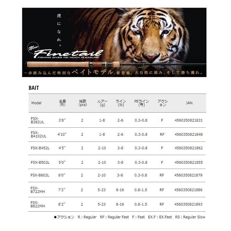 Major Craft（メジャークラフト） ファインテール ストリーム ベイト