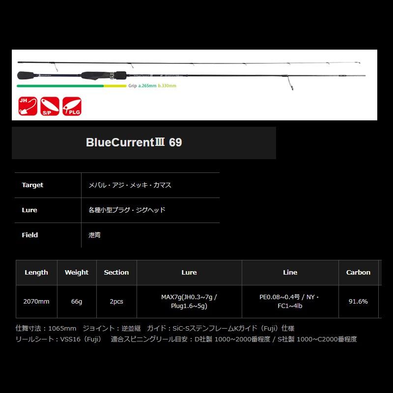 ヤマガブランクス BlueCurrent III [ブルーカレント3] 69 / ソルト