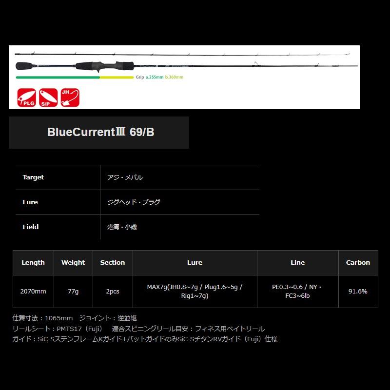 ヤマガブランクス BlueCurrent III [ブルーカレント3] 69/B / ソルト