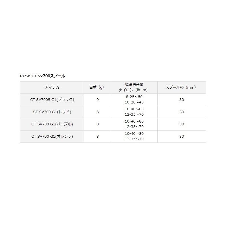 DAIWA（ダイワ） RCSB CT SV 700 スプール G1 パープル : 釣具のFTO