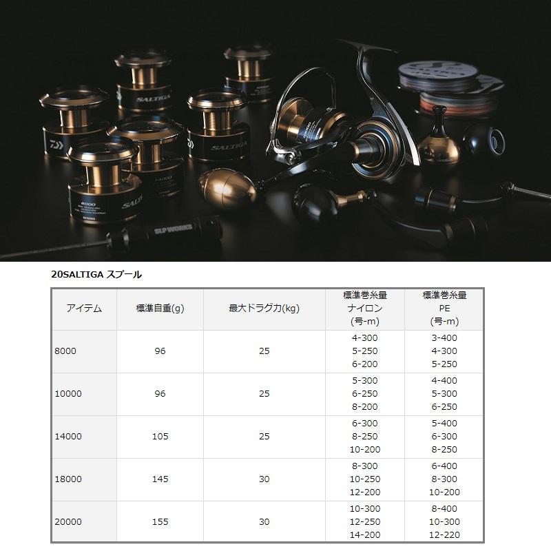 ダイワ20 SALTIGA 14000 スプール Daiwa SLP Works 20 Saltiga Spool 14000 Gold Mirror finish Japan