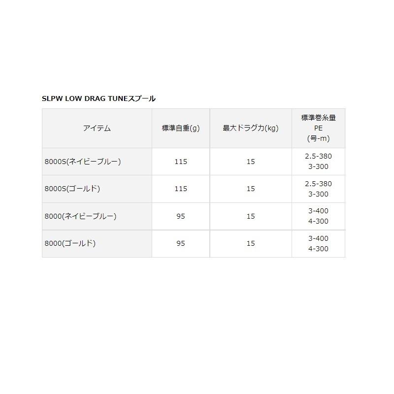 DAIWA（ダイワ） SLPW LOW DRAG TUNEスプール 8000S ネイビー : 釣具の