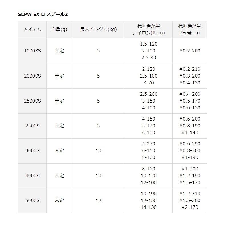 DAIWA（ダイワ） SLPW EX LT4000S スプール2 / オプションスプール