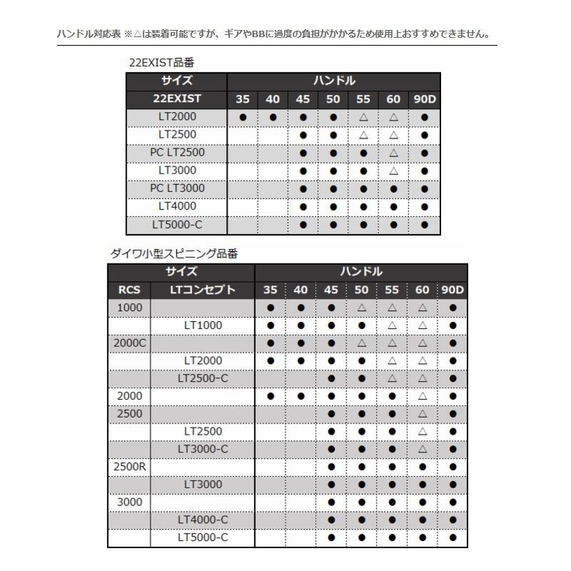 DAIWA（ダイワ） 22RCS 55mm マシンカットライトハンドル / オプション