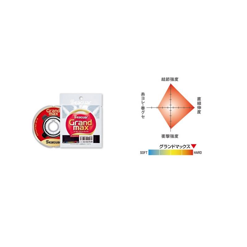 クレハ シーガー グランドマックス 60m 単品 0.4号 : 釣具のFTO - 通販