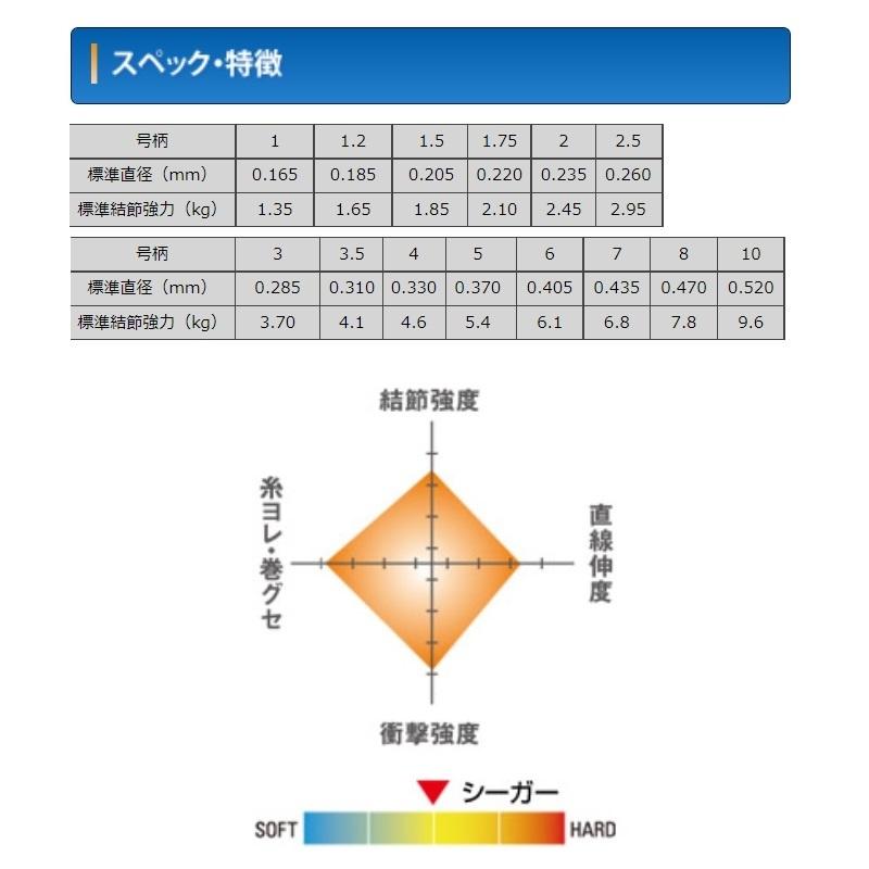 クレハ　シーガー 150m 1.5号｜yfto｜02