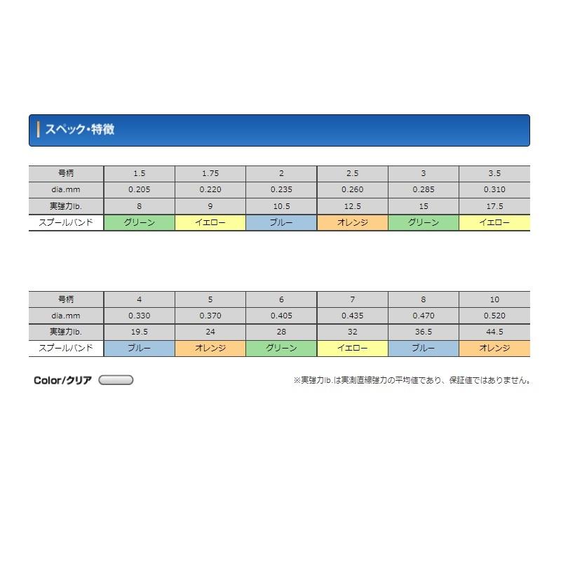 クレハ　シーガー グランドマックス ショックリーダー30m 1.5号 8lb｜yfto｜02