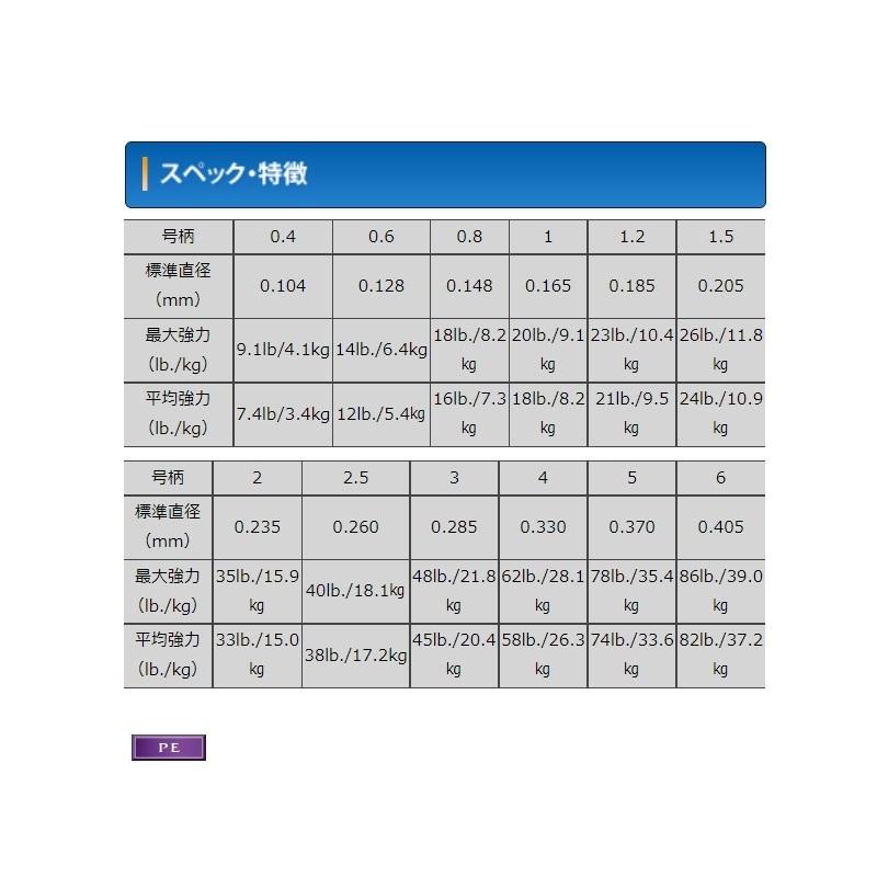 　シーガーPE X8 300m 0.8号｜yfto｜02