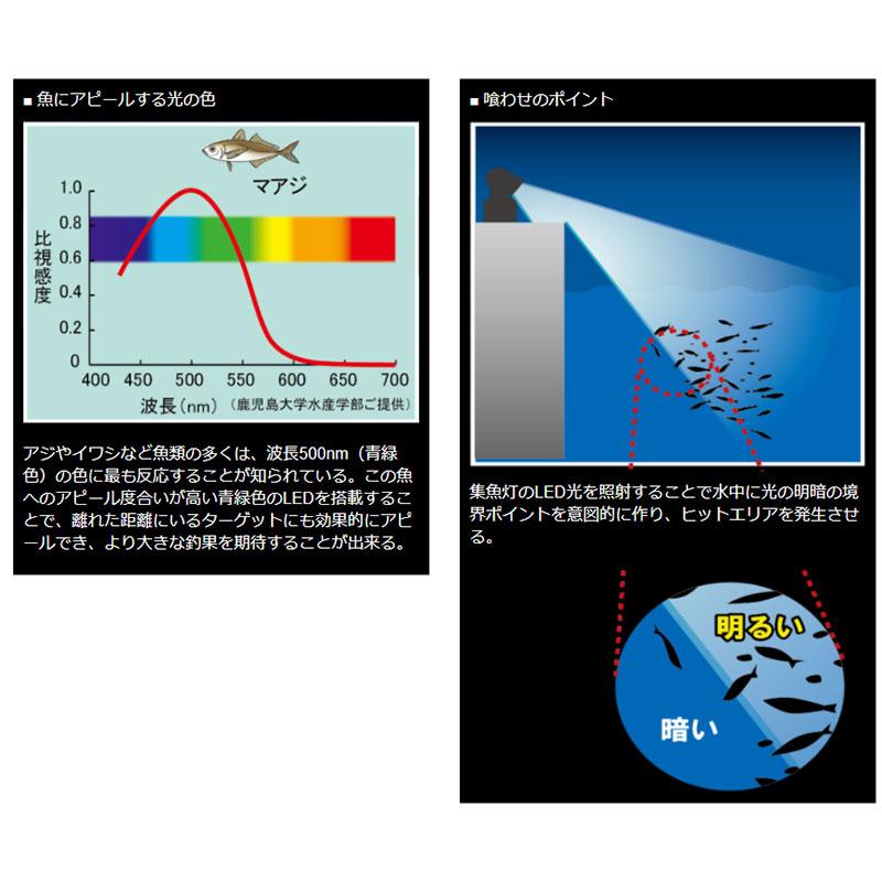 ハピソン YF-502 アジングライト 高輝度LED投光型集魚灯/投光型集魚灯 