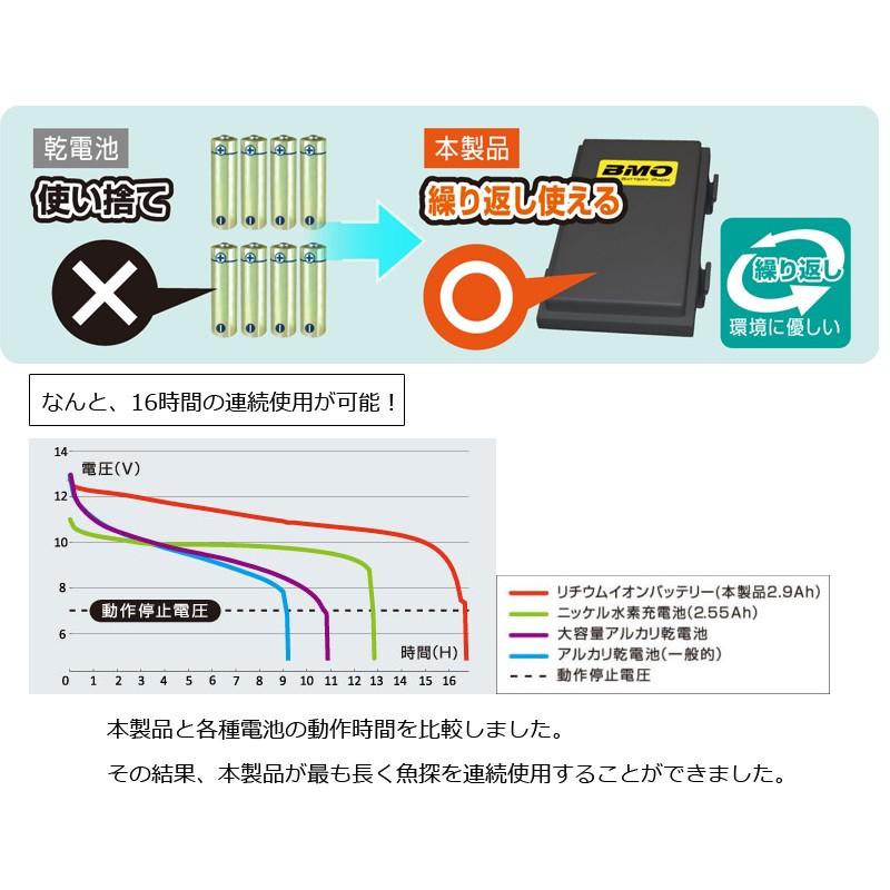 Bmoジャパン Hondex魚探用バッテリーパック チャージャーセット ワカサギ釣り ワカサギ用品 釣具のfto 通販 Paypayモール
