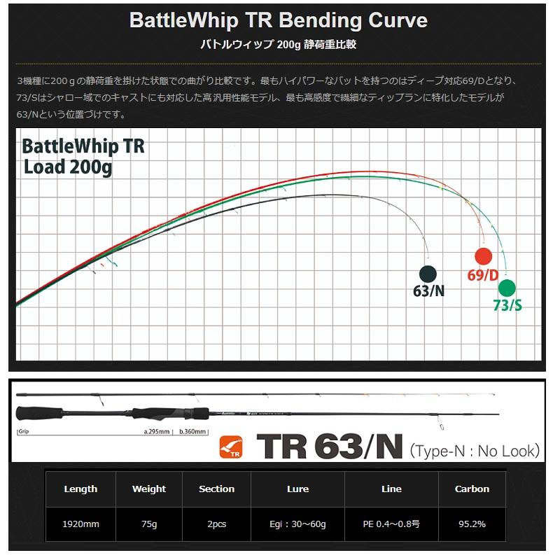 通販 激安◇ヤマガブランクス 22バトルウィップ TR 63 ティップラン N