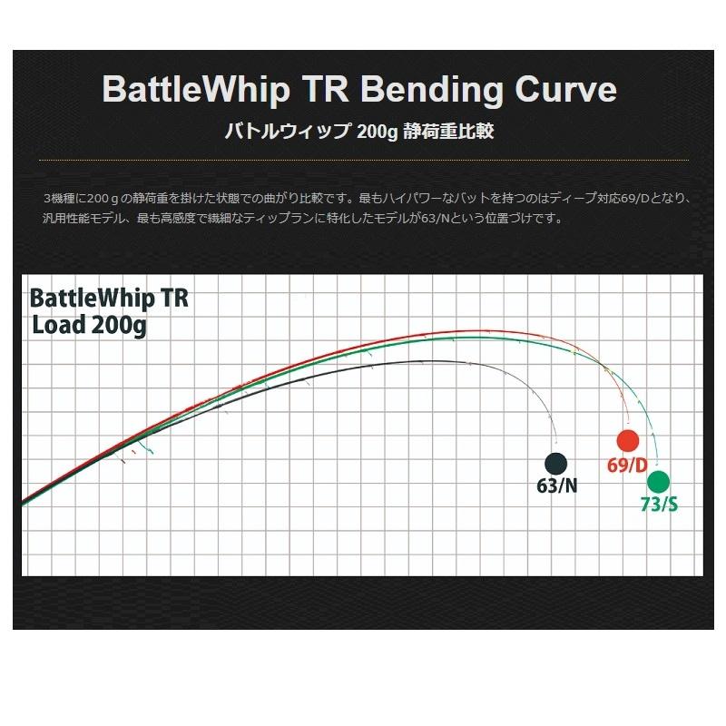 ヤマガブランクス 22バトルウィップ TR 69/D ティップラン エギング