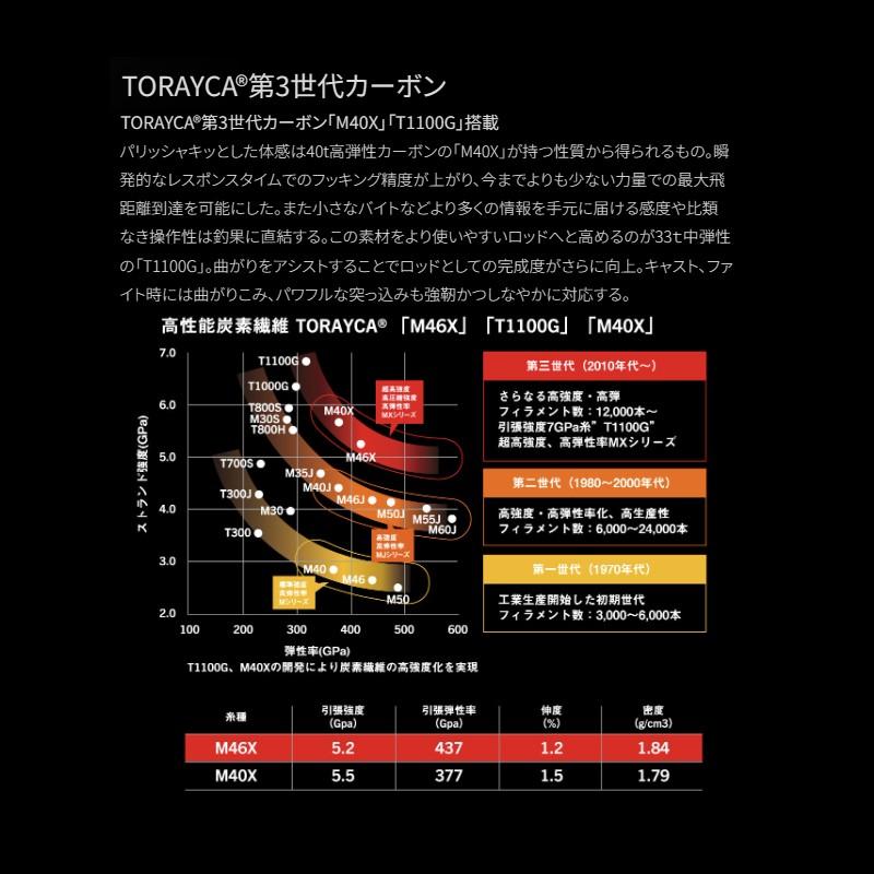 アピア BLACKFIN EX III BELLATOR S103MH : 釣具のFTO - 通販 - Yahoo
