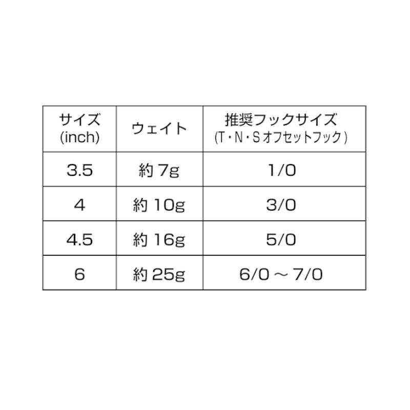 66 以上節約 Osp ドライブシャッド Dolive Shad 6インチ Tw114 グリパンシャッド Monconseillerweb Fr