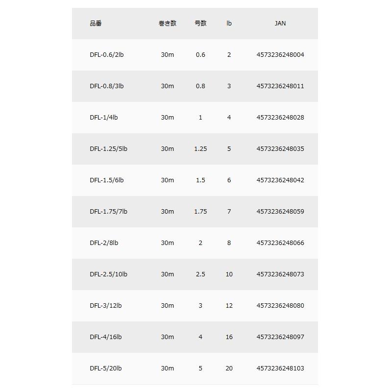 Major Craft（メジャークラフト） DFL 弾丸フロロショックリーダー 1.5
