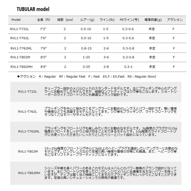 メジャークラフト ロックライバー1G ライトゲーム RVL1-S632ULの画像