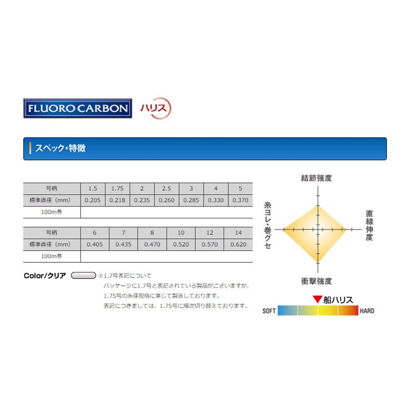 0.8号 クレハ KUREHA ハリス シーガー エース 60m 【楽天カード分割】 0.8号 クレハ KUREHA ハリス シーガー エース 60m 【楽天カード分割】