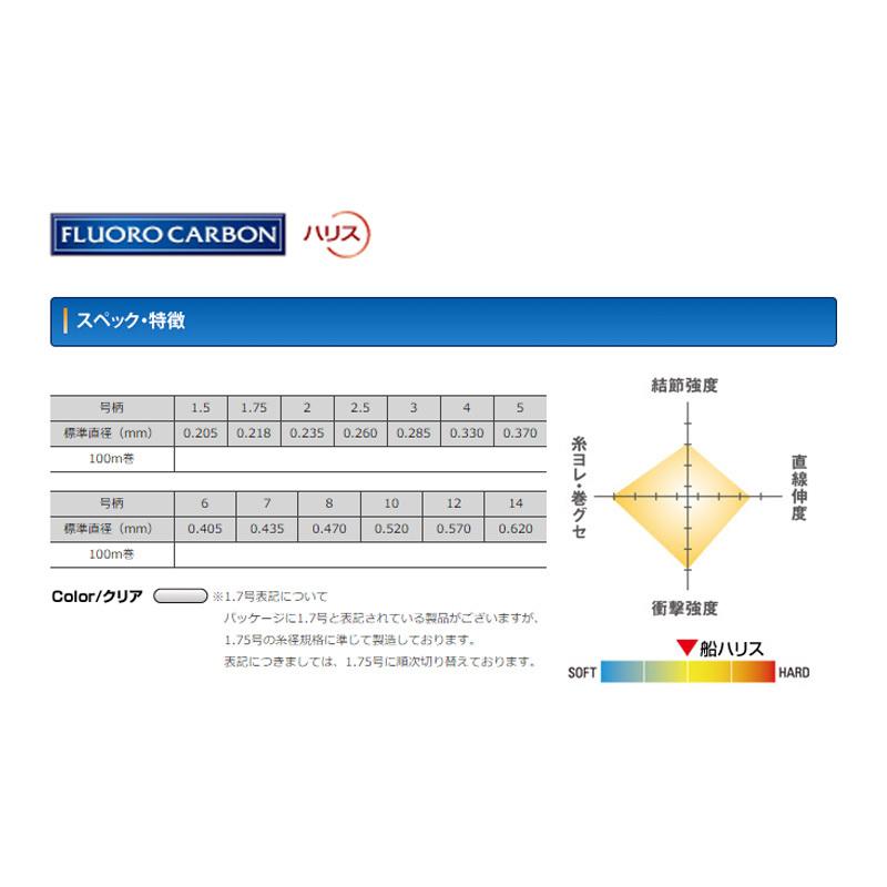 クレハ　シーガー船ハリス 100m 1.75号｜yfto｜02