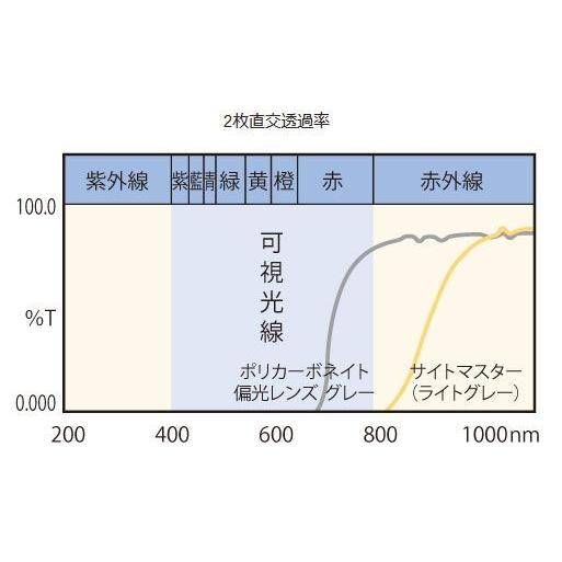 ティムコ サイトマスター ベクター ダークグリーンマイカPRO イーズ