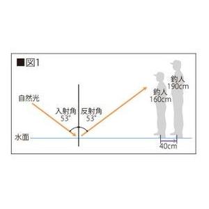 ティムコ サイトマスター ベクター ダークグリーンマイカPRO イーズ
