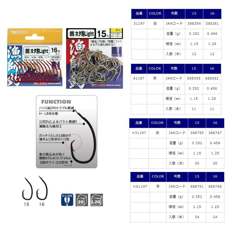 スルーライン スルーライン KAWASAKI ZX14R NON ABS FRONT AND REAR BRAKE