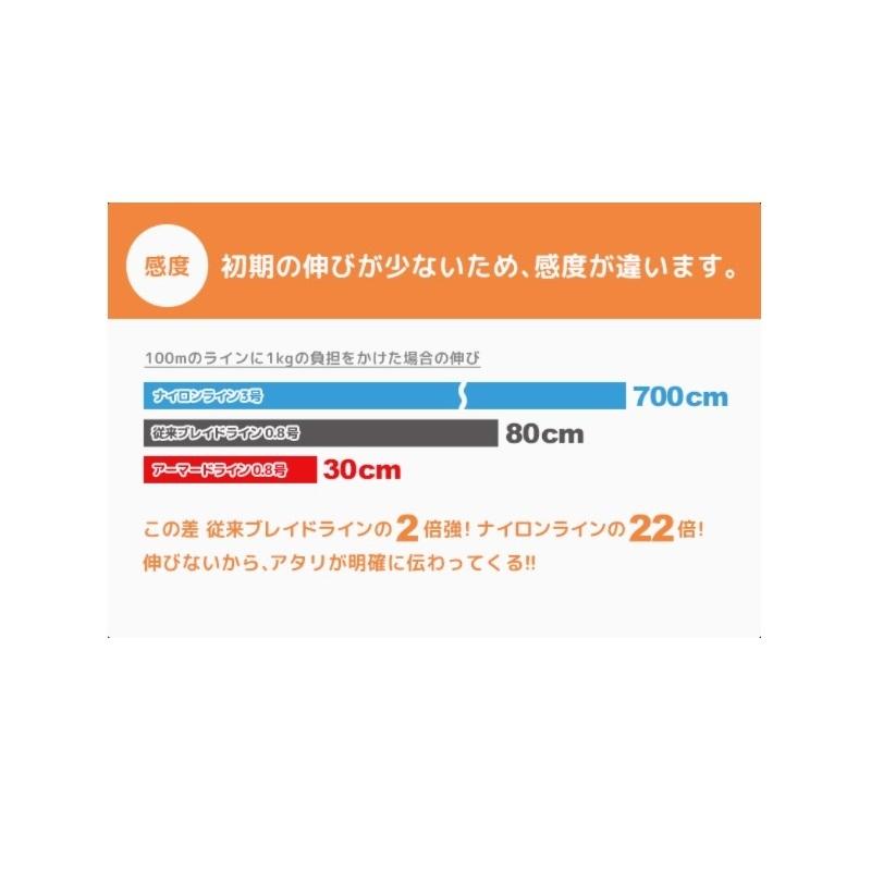 デュエル　アーマードF アジ・メバル 100m(Armored F アジ・メバル)　ミルキーピンク　0.4号｜yfto｜02