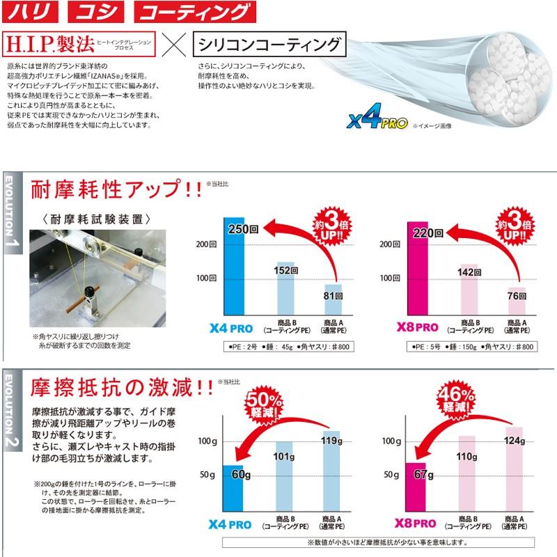 デュエル ハードコアx4 Pro ロックショア 300m 1 5号 Peライン 青物 ヒラスズキ 4本撚り 釣具のfto 通販 Paypayモール