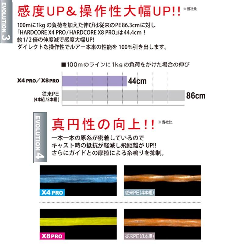 デュエル　ハードコアX4 PRO イカメタル 200m 0.6号 / PEライン イカメタル メタルスッテ 4本撚り マーキング｜yfto｜03