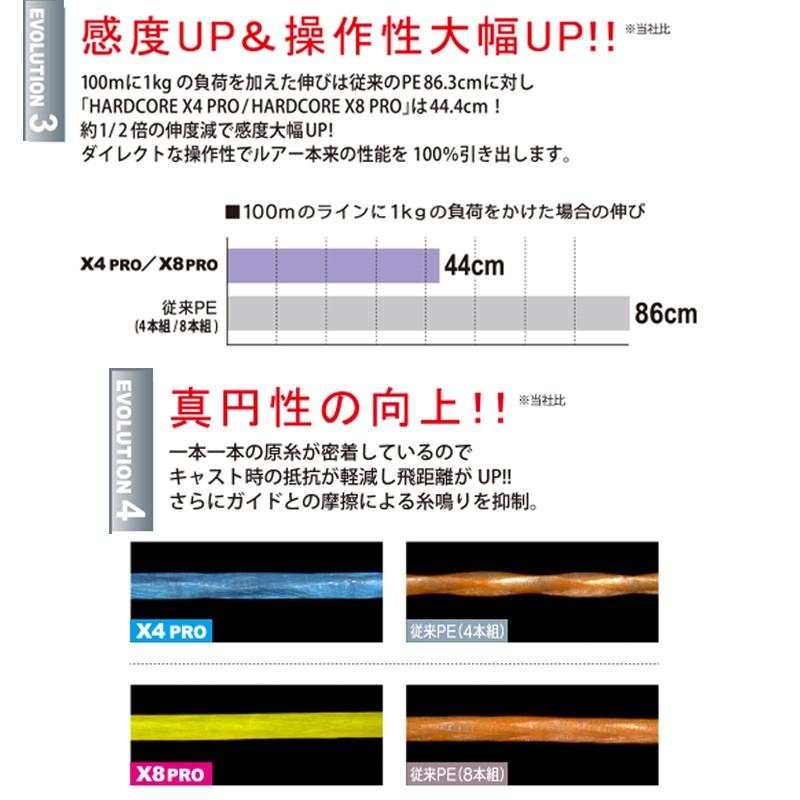 デュエル ハードコアx4 Proフラットフィッシュ 300m 1 2号 Peライン サーフ ヒラメ マゴチ 4本撚り マーキング 釣具のfto 通販 Yahoo ショッピング