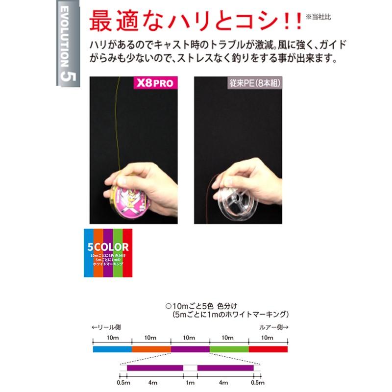 デュエル ハードコアx4 Proフラットフィッシュ 300m 1 2号 Peライン サーフ ヒラメ マゴチ 4本撚り マーキング 釣具のfto 通販 Yahoo ショッピング