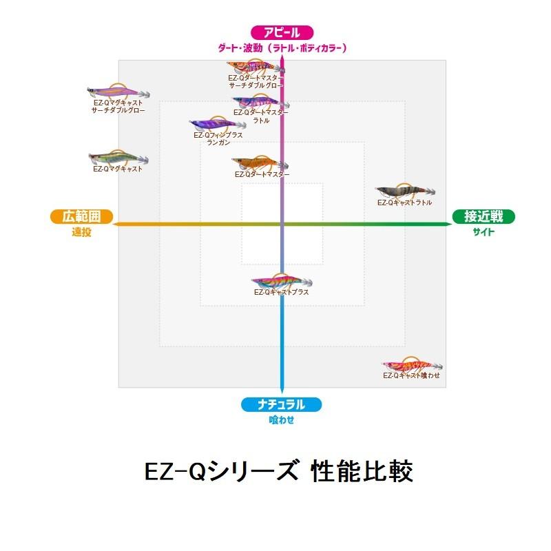 DUEL（デュエル） EZ-Qマグキャストサーチダブルグロー 3.5号 A1768