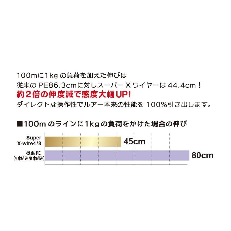 デュエル スーパーエックスワイヤー8 300m 2.5号 イエローマーキング PEライン 8本編み デュエル スーパーエックスワイヤー8 300m 2.5号 イエローマーキング PEライン 8本編み