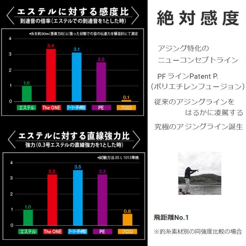 DUEL（デュエル） H4355 TheONEアジング 150m 0.2号 : 釣具のFTO - 通販 - Yahoo!ショッピング