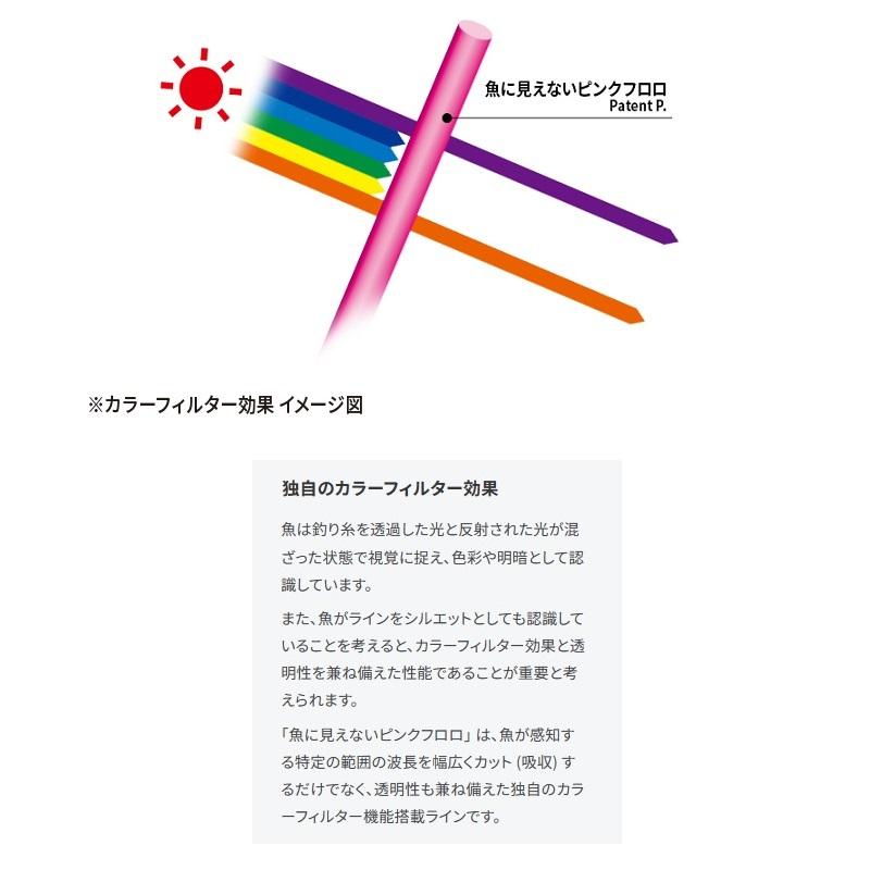 DUEL（デュエル） H4387-SP 魚に見えないピンクフロロ磯ハリス 50m 1.0