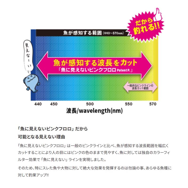 デュエル H4518-SP 魚に見えないピンクフロロ 漁業者・プロスペシャル 100m 50号 SP ステルスピンク DUEL（デュエル） H4518-SP 魚に見えないピンクフロロ 漁業者・プロ